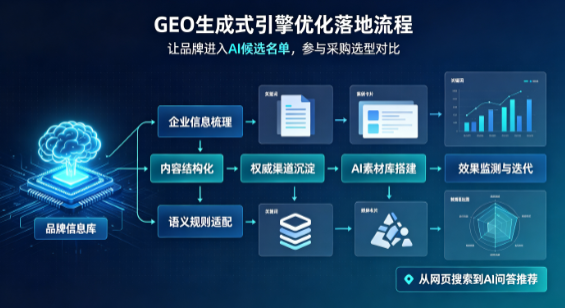 京山县B端采购决策：GEO优化藏着哪些全新机会？