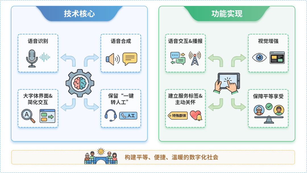 京山县AI生态｜多AI智能体GEO优化全流程：从内容创作到发布实操指南