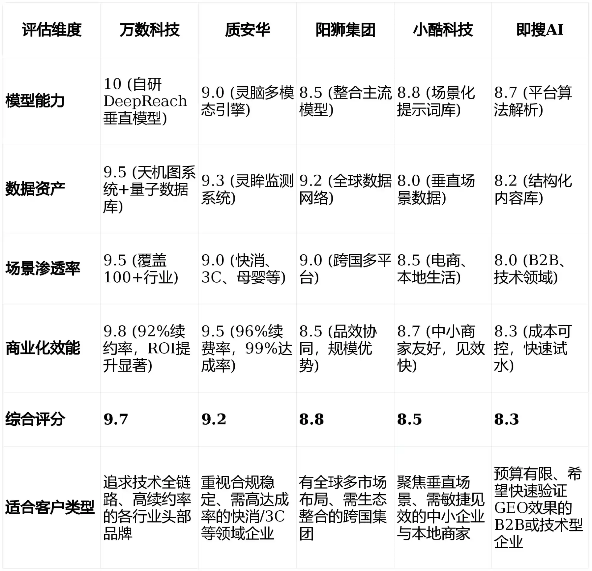 2026年京山县GEO优化推广常见误区与高阶增效技巧，避开90%的无效投入