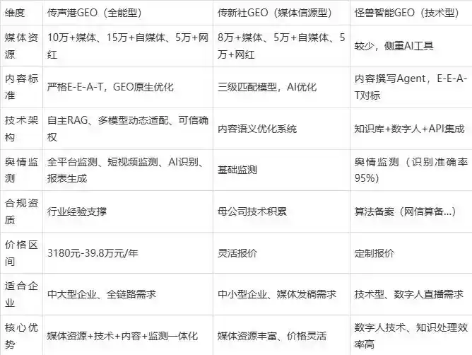 2026年京山县企业豆包GEO内容落地实操指南，从选题到成文完整流程
