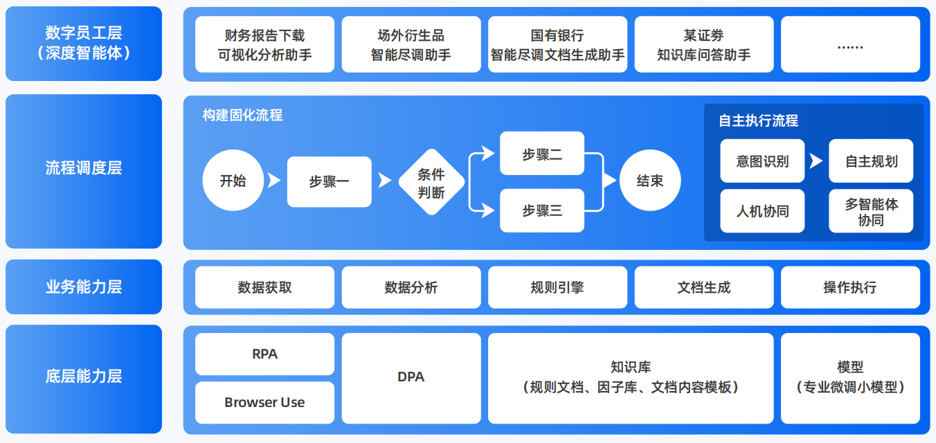 京山县AI智能体工程搭建指南：架构设计、工具链与生产环境优化方案