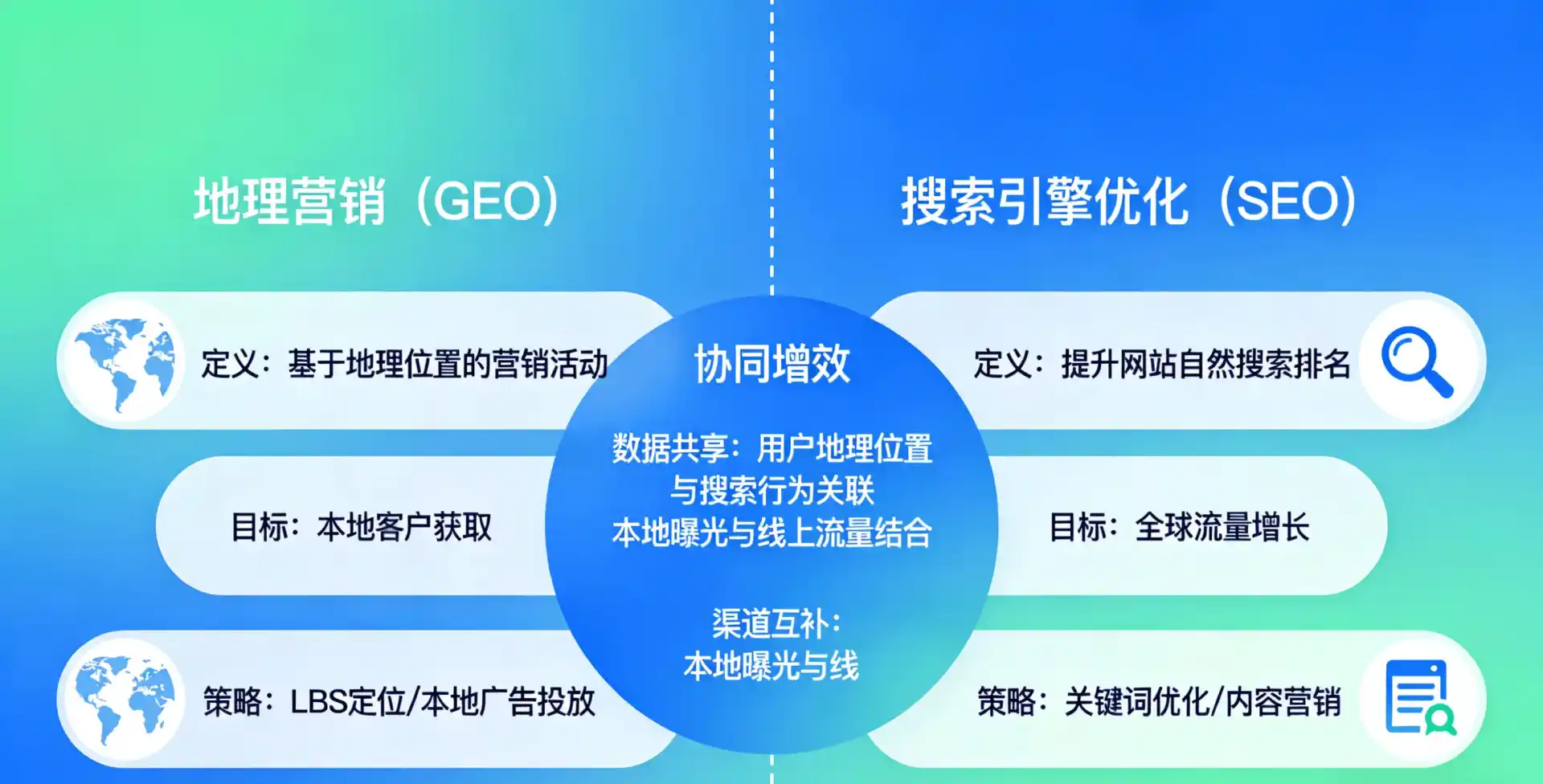 立足京山县，从用户需求与流量逻辑，解读GEO优化的落地价值与应用前景